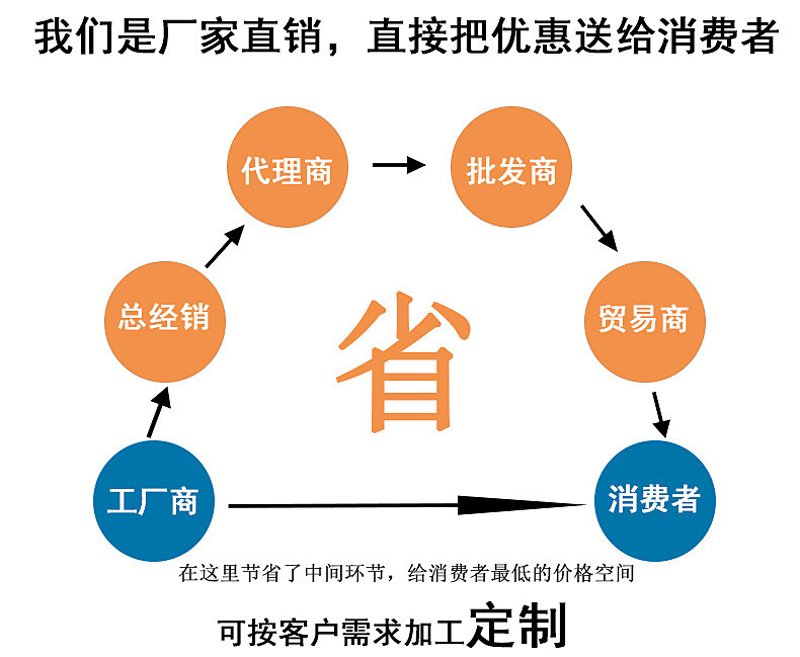 饲料粉碎机：行业新趋势与市场动态